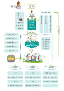 攜康自助健康體檢一體機(jī) 商業(yè)綜合體健康管理服務(wù)升級(jí)新利器
