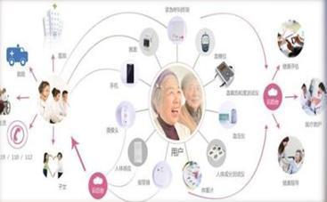 廈門市多措并舉推進(jìn)養(yǎng)老產(chǎn)業(yè)升級(jí)，遠(yuǎn)程健康管理服務(wù)成新亮點(diǎn)