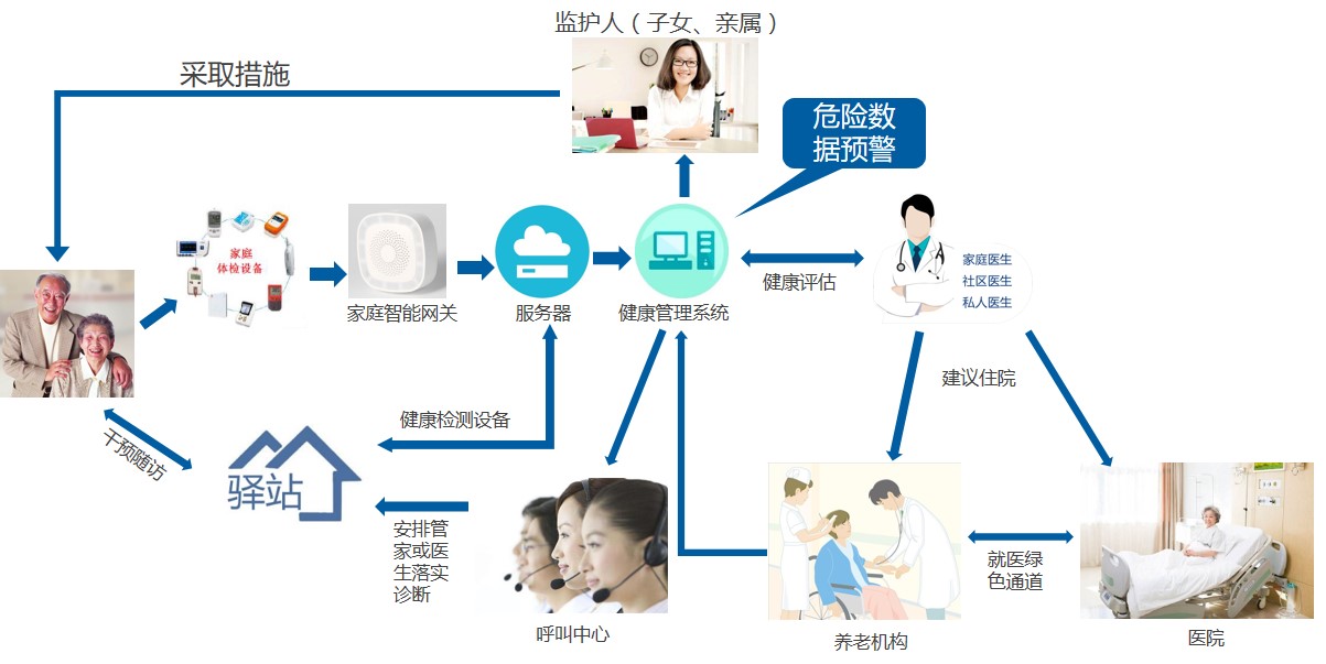 商業(yè)綜合體管理服務(wù) 打造現(xiàn)代城市消費(fèi)新引擎